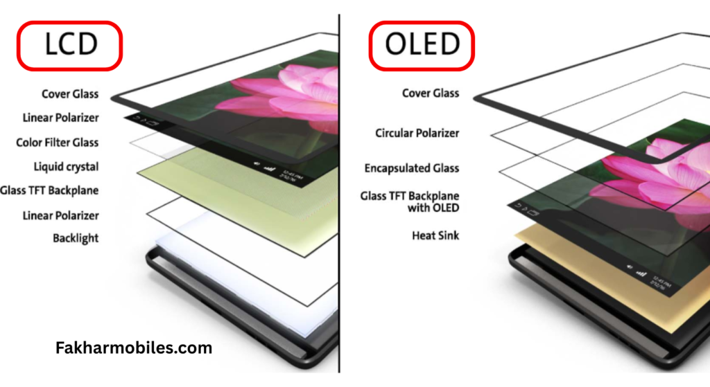 Types of Mobile Display Screens