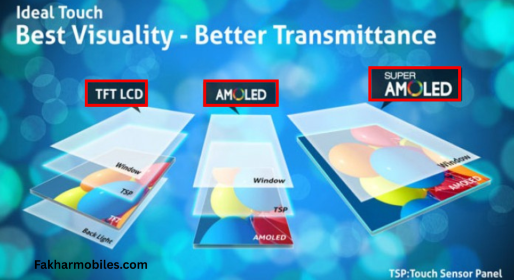 Types of Mobile Display Screens